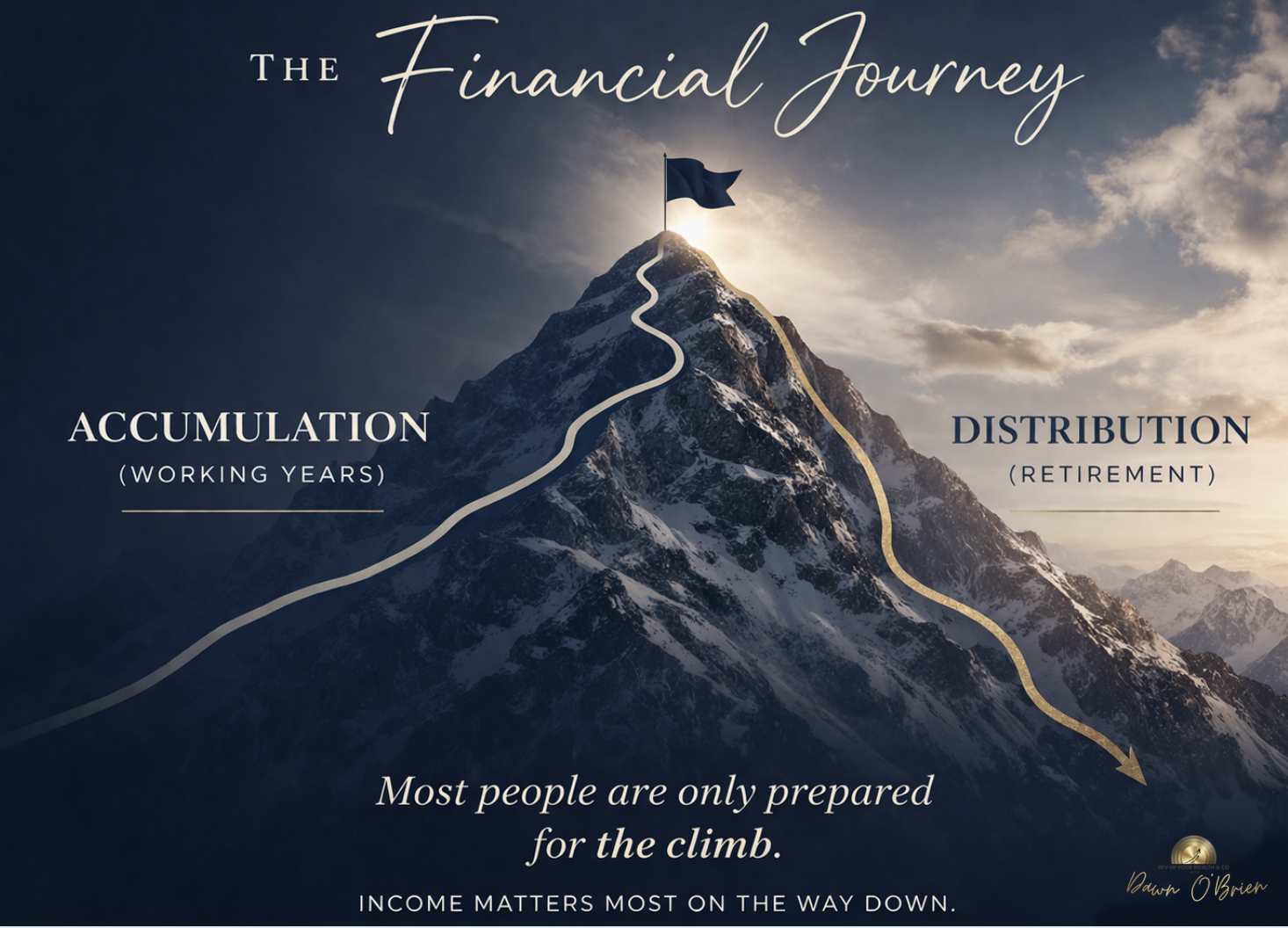 The Financial Journey — a mountain showing accumulation during working years and distribution during retirement